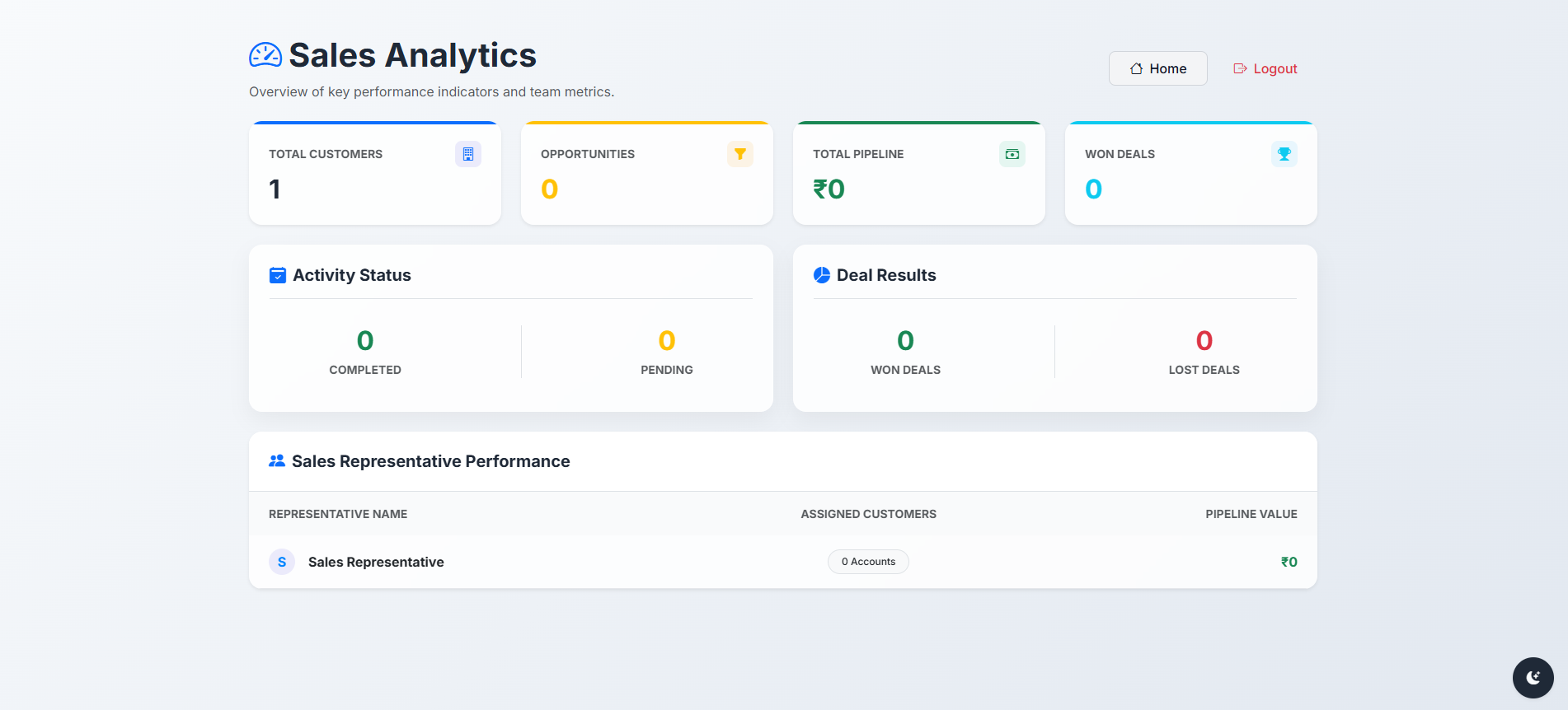 Sales Management Portal - Image 4